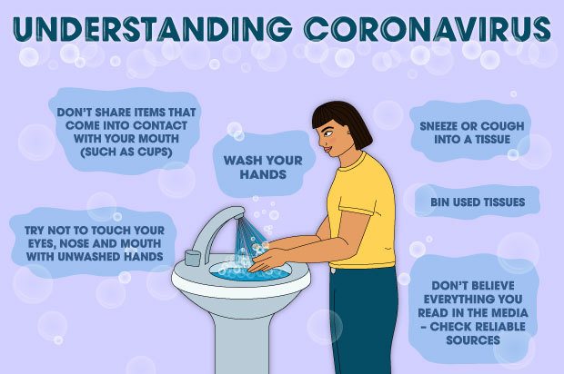 Illustration shows a young person washing their hands. The text above reads: "Understanding coronavirus"